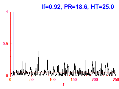 Survival probability